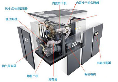 阿特拉斯空壓機(jī)安裝需要注意哪些問題