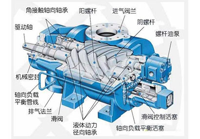 阿特拉斯螺桿空壓機(jī)的工作原理是什么?