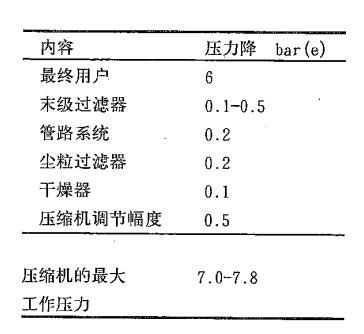 阿特拉斯空壓機(jī),阿特拉斯空壓機(jī)官方網(wǎng)站