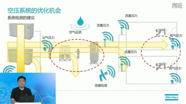 阿特拉斯空壓機系統優化法案