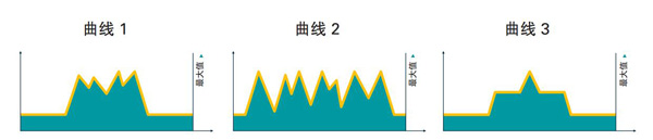 阿特拉斯空壓機(jī)VSD技術(shù)