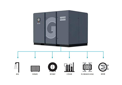 阿特拉斯空壓機GA系列是如何對能源進行回收的？