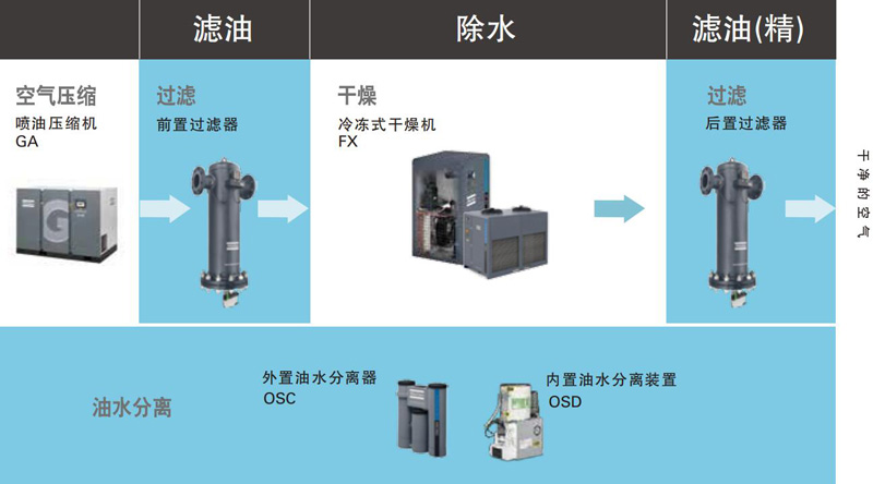 阿特拉斯空氣質(zhì)量解決方案