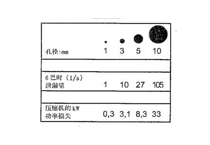 購買阿特拉斯空壓機(jī)時如何測定空氣需要量