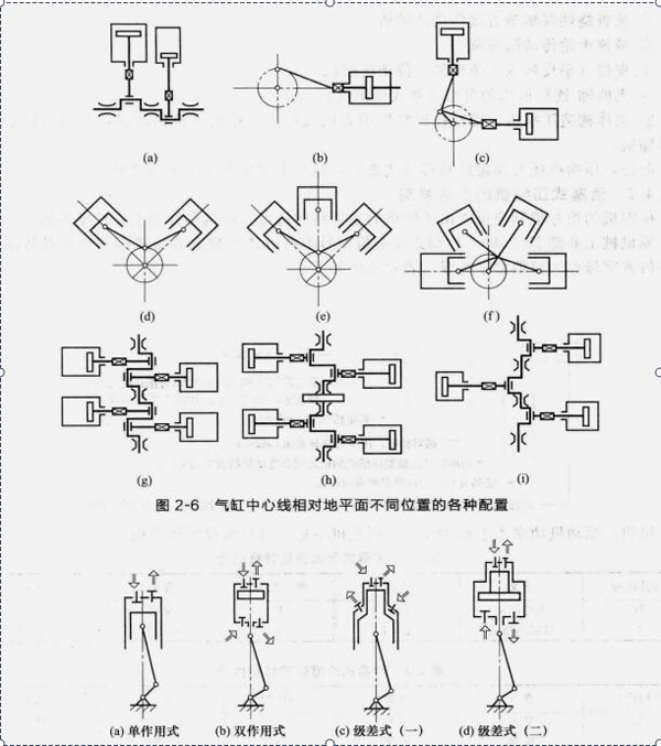 活塞式空壓機結構圖