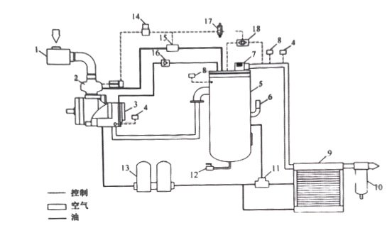 水冷與風(fēng)冷螺桿空壓機(jī)系統(tǒng)工作流程圖